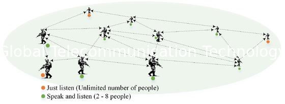 Full-duplex ENC pickup noise cancelling headset ETF9